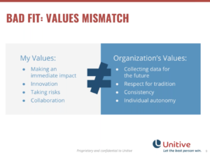 real way to hire for fit values based hiring